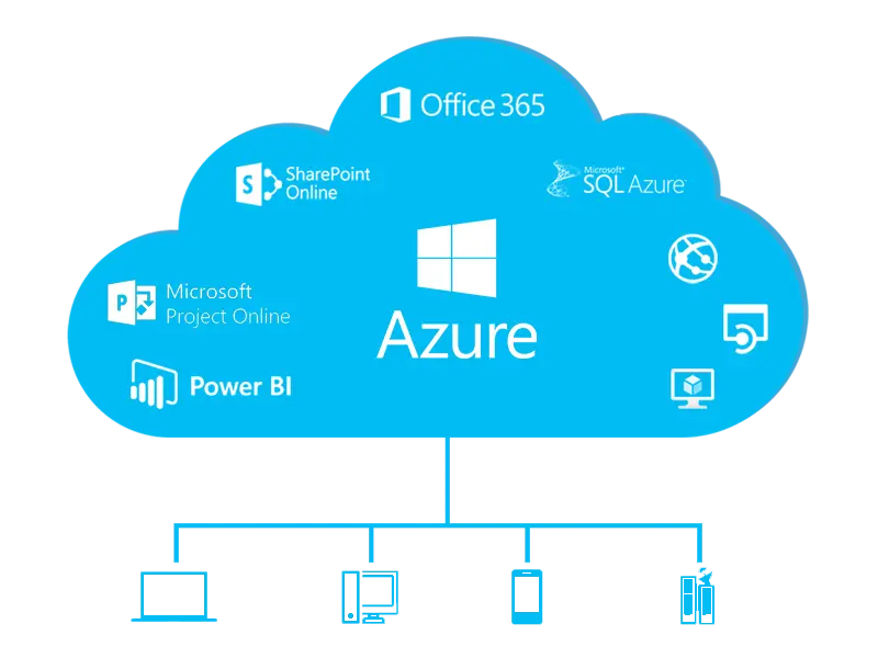 Azure Cloud Services Project Overview