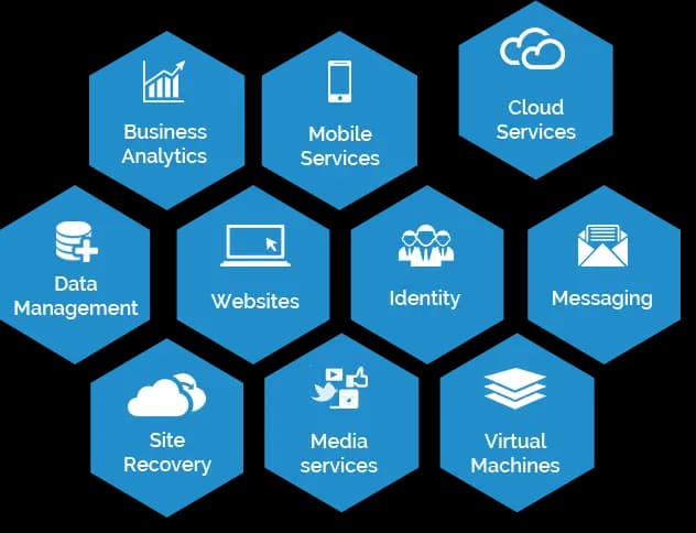 Azure Storage and Messaging Architecture